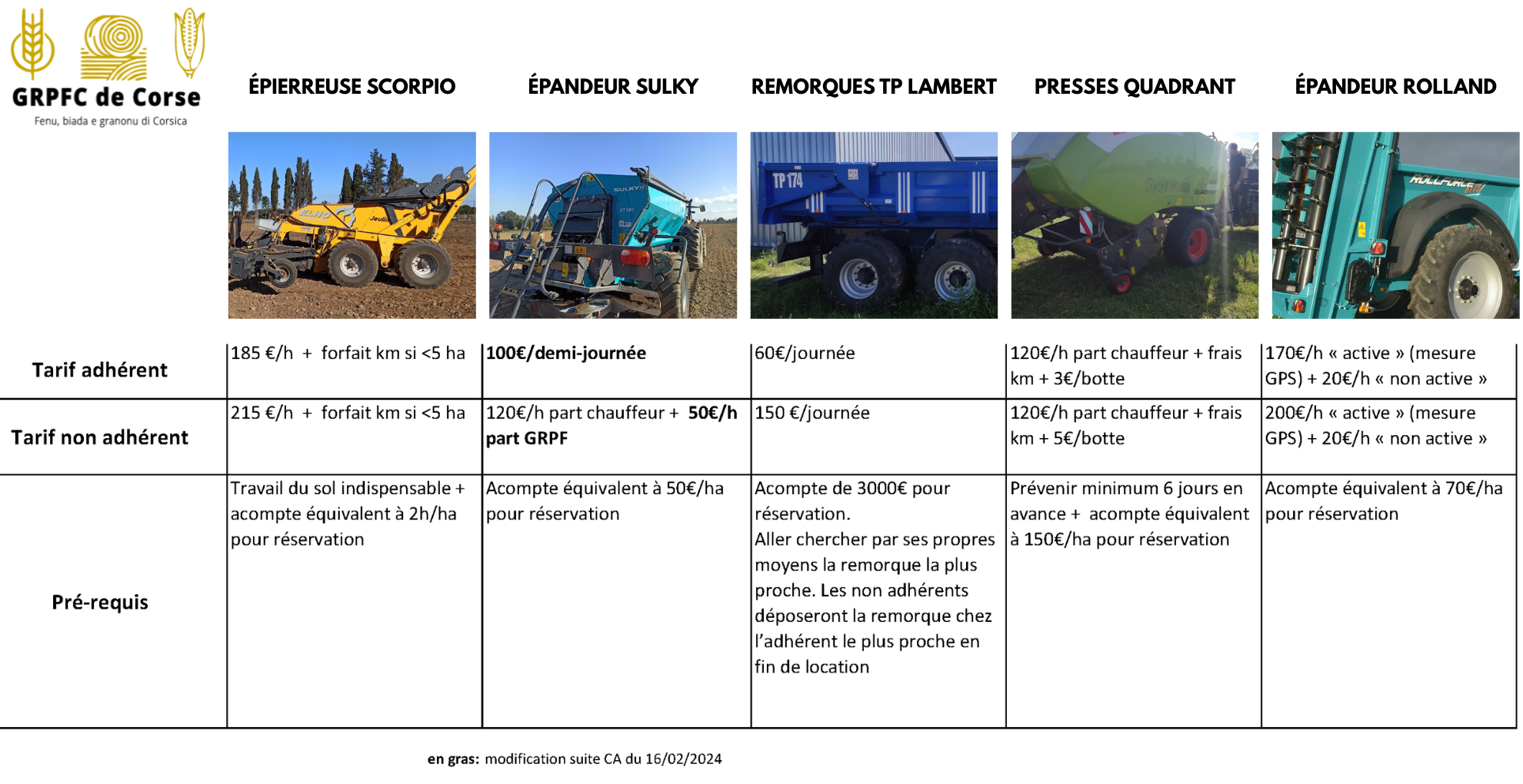 Tarification machines collectives, réservation GRPFC de Corse